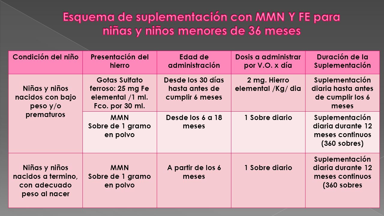 dosis del sulfato ferroso en pediatria